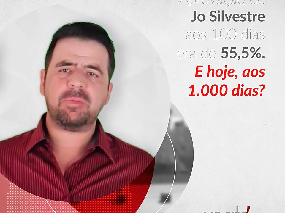 Jô Silvestre se aproxima dos 1000 dias de governo com expectativa de quase 50% de aprovação