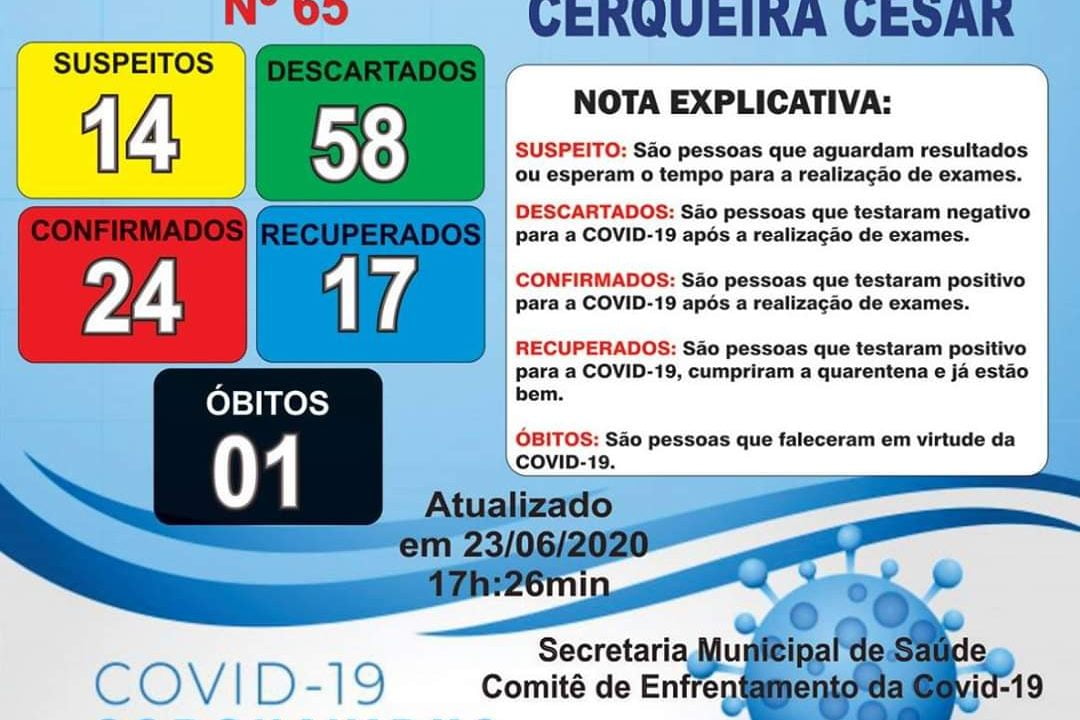 Cerqueira César registra o primeiro óbito por Covid-19