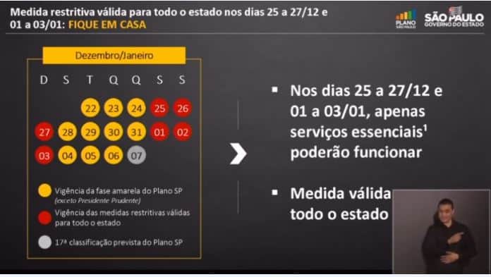 Estado de São Paulo vai passar Natal e Ano Novo na Fase Vermelha do Plano SP