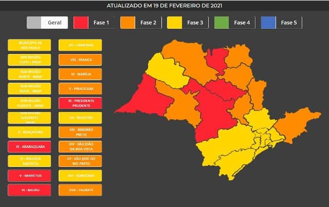 Governo do Estado faz reclassificação do Plano SP e Avaré segue na fase vermelha
