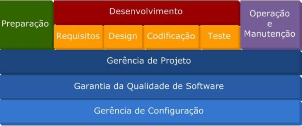 Curso gratuito de configuração de software está com inscrições abertas