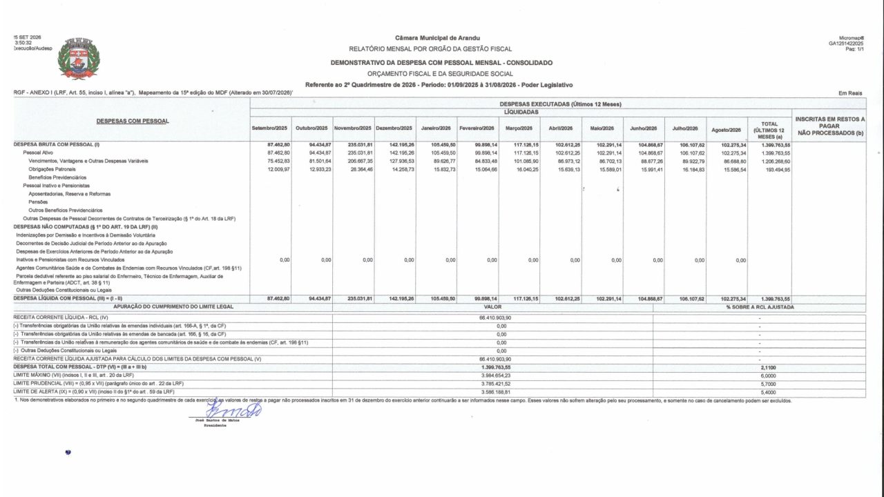 Câmara Municipal de Arandu divulga relatório mensal por órgão da gestão fiscal